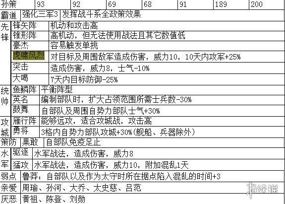 三国志14主要武将职能+战法特性汇总表 各武将职能是什么_网