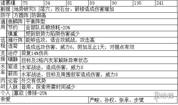 三国志14主要武将职能+战法特性汇总表 各武将职能是什么_网