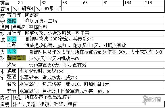 三国志14主要武将职能+战法特性汇总表 各武将职能是什么_网