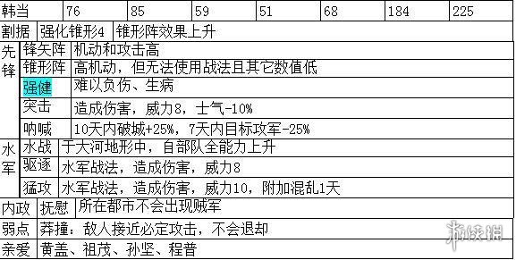 三国志14主要武将职能+战法特性汇总表 各武将职能是什么_网