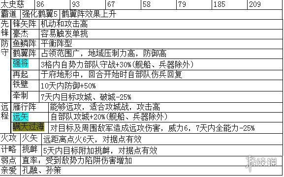 三国志14主要武将职能+战法特性汇总表 各武将职能是什么_网