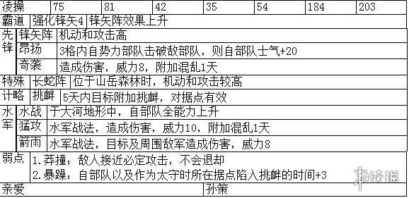 三国志14主要武将职能+战法特性汇总表 各武将职能是什么_网