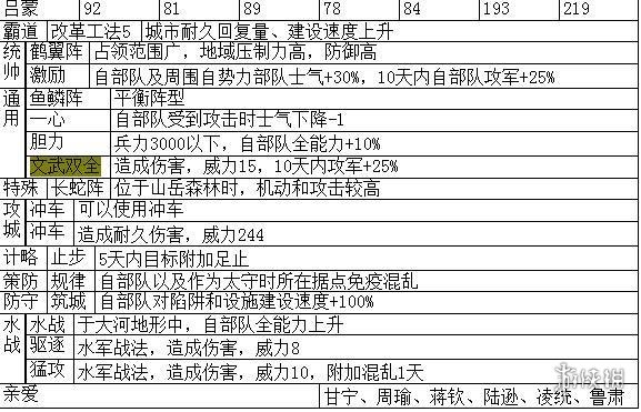 三国志14主要武将职能+战法特性汇总表 各武将职能是什么_网