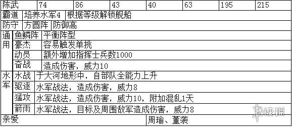 三国志14主要武将职能+战法特性汇总表 各武将职能是什么_网