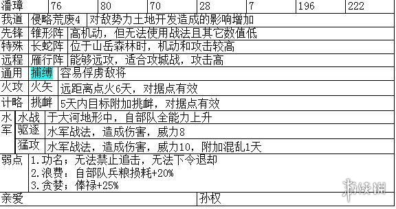 三国志14主要武将职能+战法特性汇总表 各武将职能是什么_网