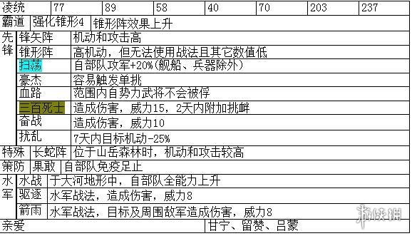 三国志14主要武将职能+战法特性汇总表 各武将职能是什么_网