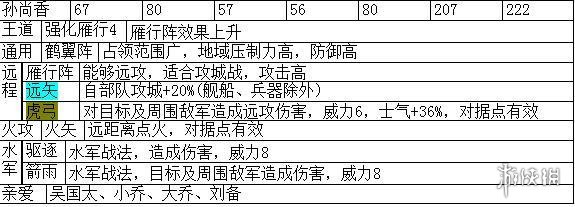 三国志14主要武将职能+战法特性汇总表 各武将职能是什么_网