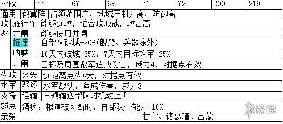 三国志14主要武将职能+战法特性汇总表 各武将职能是什么_网