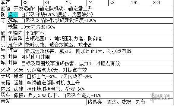 三国志14主要武将职能+战法特性汇总表 各武将职能是什么_网