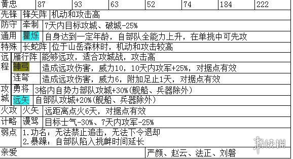 三国志14主要武将职能+战法特性汇总表 各武将职能是什么_网