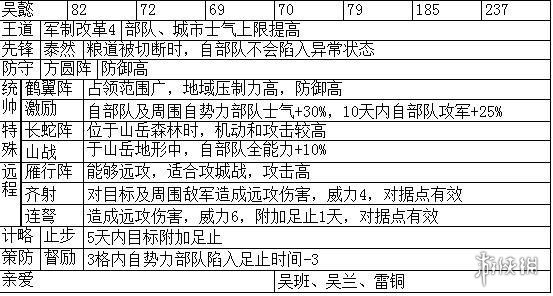 三国志14主要武将职能+战法特性汇总表 各武将职能是什么_网