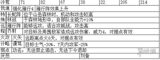 三国志14主要武将职能+战法特性汇总表 各武将职能是什么_网