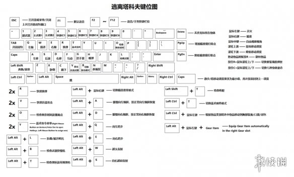 逃离塔科夫键位图一览 逃离塔科夫全按键功能详解