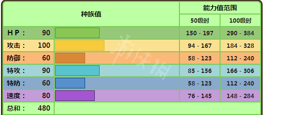 宝可梦剑盾狡猾天狗怎么用 宝可梦剑盾狡猾天狗配招属性介绍