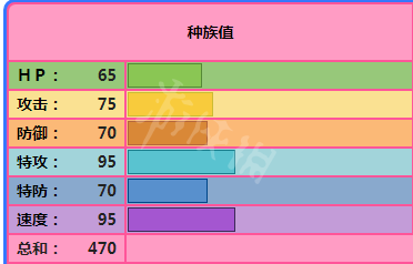 宝可梦剑盾天然鸟怎么用 宝可梦剑盾天然鸟配招属性介绍