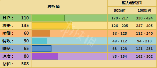 宝可梦剑盾龙头地鼠怎么用 宝可梦剑盾龙头地鼠配置属性介绍