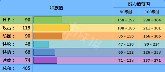 宝可梦剑盾暴噬龟怎么用 宝可梦剑盾暴噬龟配招属性介绍