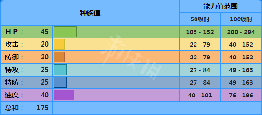 宝可梦剑盾弱丁鱼怎么用 宝可梦剑盾弱丁鱼配招属性介绍