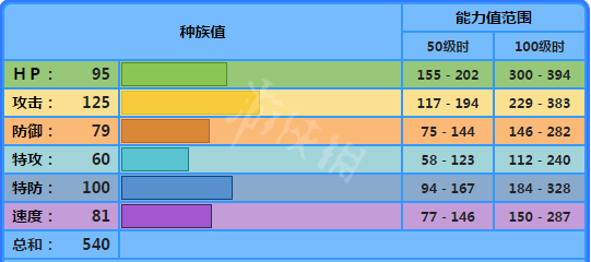 宝可梦剑盾暴鲤龙单打怎么样 宝可梦剑盾暴鲤龙单打对战分析