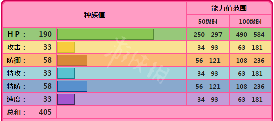 宝可梦剑盾果然翁单打怎么样 宝可梦剑盾果然翁单打对战分析