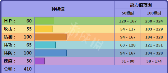 宝可梦剑盾太阳珊瑚单打怎么样 宝可梦剑盾太阳珊瑚单打分析