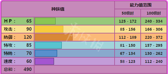 宝可梦剑盾双弹瓦斯单打怎么样 宝可梦剑盾双弹瓦斯配招属性