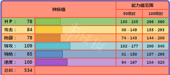 宝可梦剑盾喷火龙怎么样 宝可梦剑盾喷火龙配招属性介绍