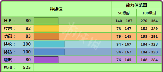 宝可梦剑盾妙蛙花怎么样 宝可梦剑盾妙蛙花配招属性介绍