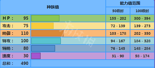 宝可梦剑盾呆壳兽怎么样 宝可梦剑盾呆壳兽配招属性介绍