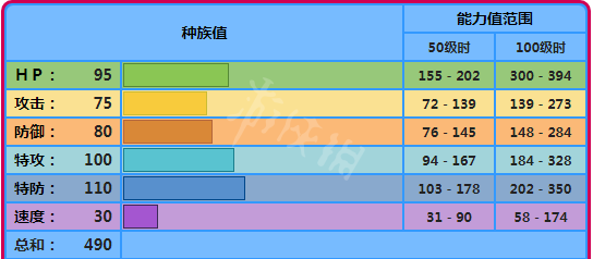 宝可梦剑盾呆呆王怎么样 宝可梦剑盾呆呆王配招属性介绍