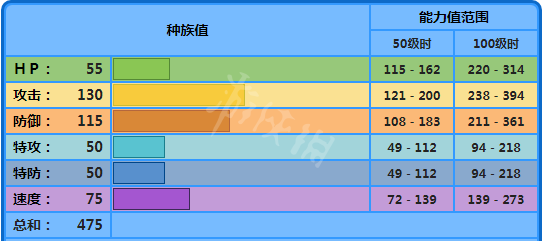 宝可梦剑盾巨钳蟹怎么样 宝可梦剑盾巨钳蟹配招属性介绍