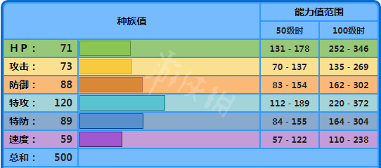 宝可梦剑盾钢炮臂虾怎么样 宝可梦剑盾钢炮臂虾配招属性介绍