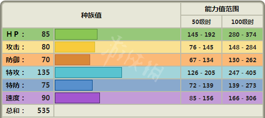 宝可梦剑盾多边兽Z对战怎么样 宝可梦剑盾多边兽Z单体分析