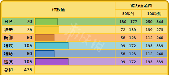 宝可梦剑盾雷电兽对战怎么样 宝可梦剑盾雷电兽单体分析