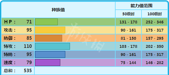 宝可梦剑盾双倍多多冰对战怎么样 双倍多多冰单体分析