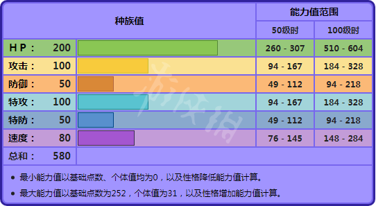 宝可梦剑盾雷吉铎拉戈对战怎么样 雷吉铎拉戈单体分析