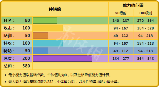 宝可梦剑盾雷吉艾勒奇对战怎么样 宝可梦剑盾电神柱单体分析