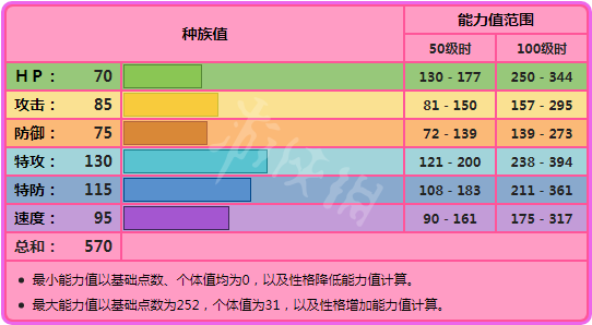 宝可梦剑盾卡璞蝶蝶对战怎么样 宝可梦剑盾卡璞蝶蝶单体分析