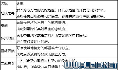 三国志14新手攻略图文全介绍 三国志14怎么快速入门 按键操作