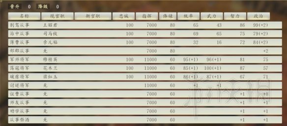 三国志14二五仔怎么防 三国志14防二五仔实用技巧分享