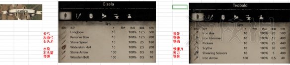 中世纪王朝npc出售物资与特产一览 各村落特产有什么