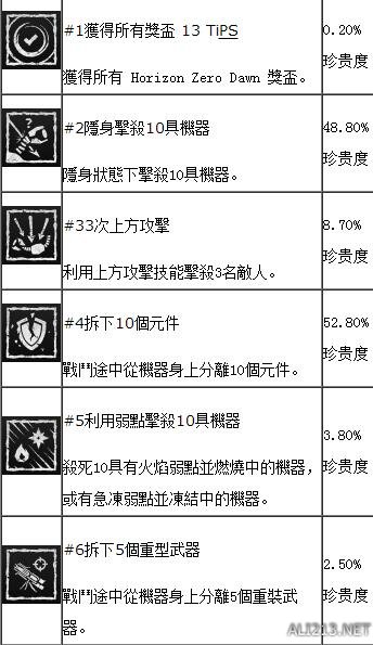 地平线黎明时分图文流程攻略 地平线白金攻略 地平线全流程