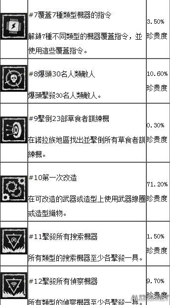 地平线黎明时分图文流程攻略 地平线白金攻略 地平线全流程