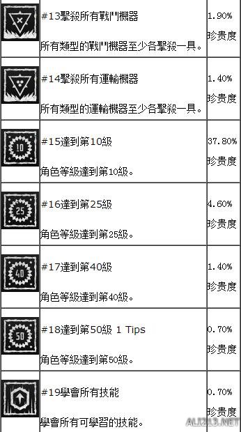 地平线黎明时分图文流程攻略 地平线白金攻略 地平线全流程