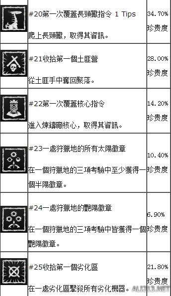 地平线黎明时分图文流程攻略 地平线白金攻略 地平线全流程