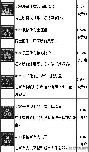 地平线黎明时分奖杯有哪些？全中文奖杯解锁条件