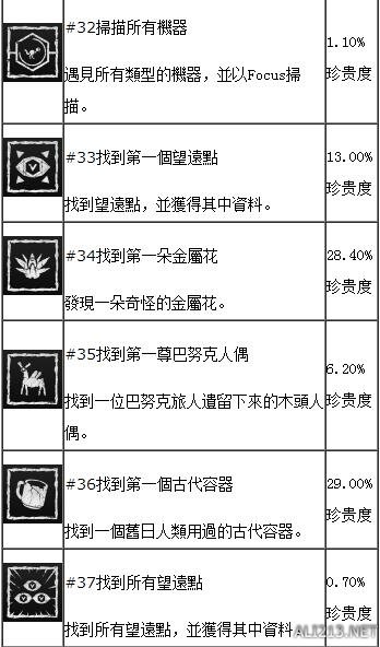 地平线黎明时分奖杯有哪些？全中文奖杯解锁条件