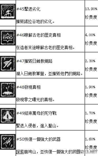 地平线黎明时分奖杯有哪些？全中文奖杯解锁条件