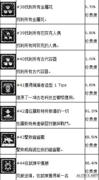 地平线黎明时分奖杯有哪些？全中文奖杯解锁条件