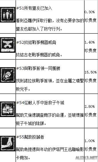 地平线黎明时分图文流程攻略 地平线白金攻略 地平线全流程